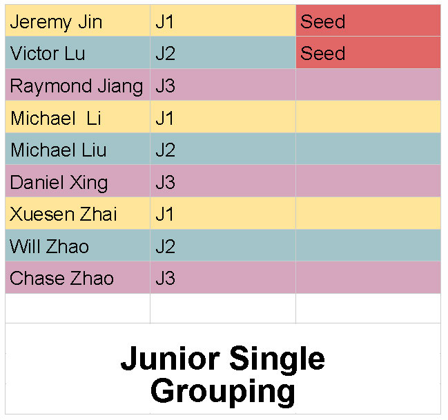 J-grouping